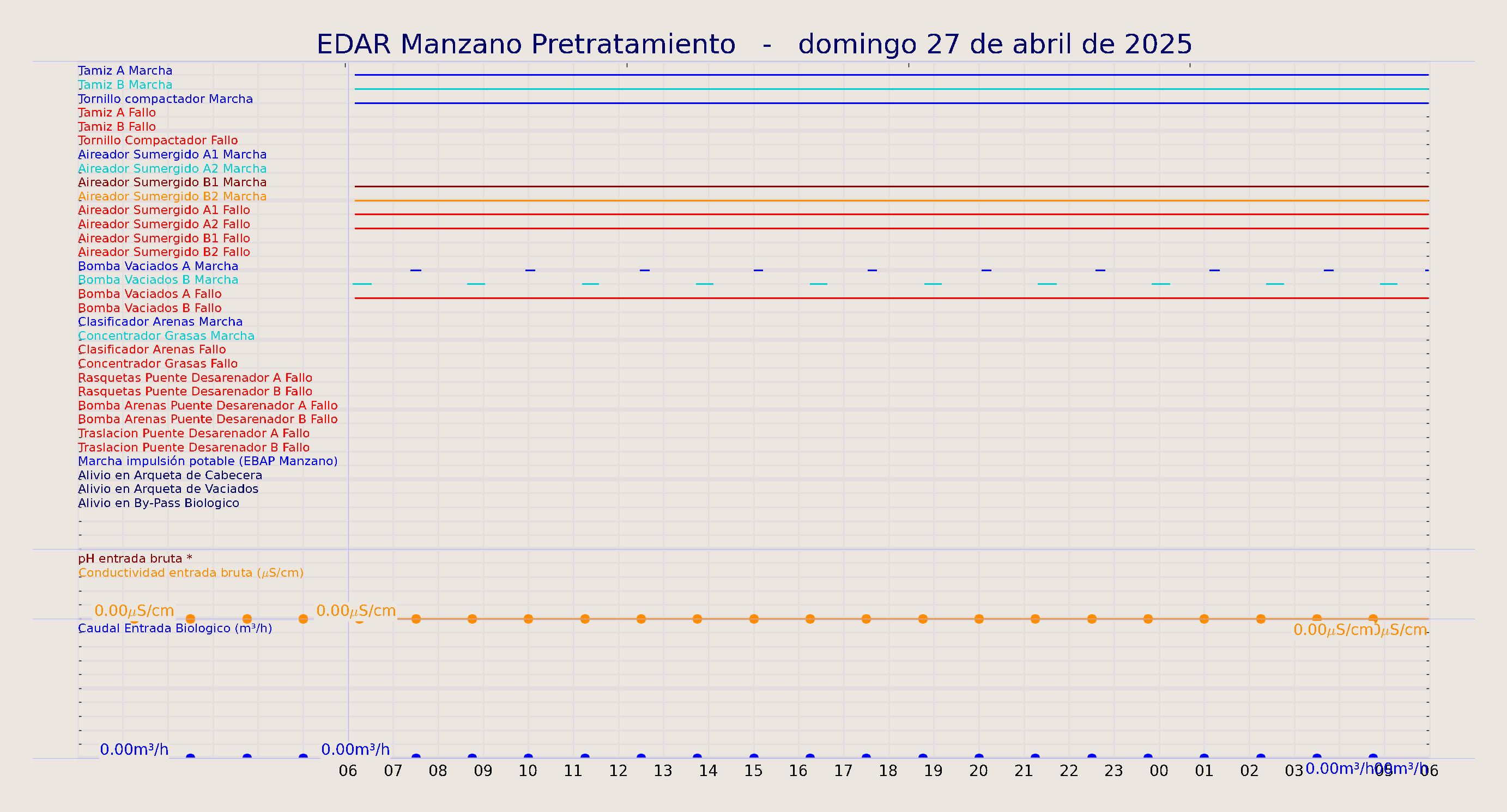 ../../imagenes/vid/2025/EDAR Manzano Pretratamiento/2025-04-27 EDAR Manzano Pretratamiento.png